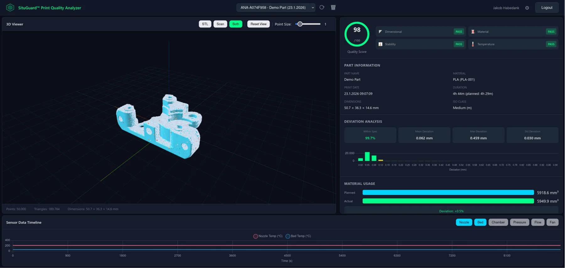 SituGuard™ Print Quality Analyzer – Software-Oberfläche mit 3D-Punktewolke und Prozesskennzahlen
